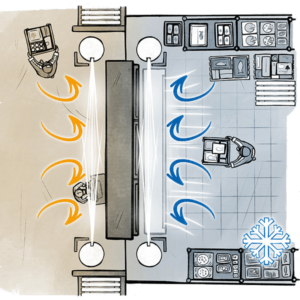 Illustration mit Blick von oben auf den Einsatzbereich eines Luftschottsystems: Individuell angepasste Luftschottanlage in Kühlbereichen, Kühlschränken und Übergängen