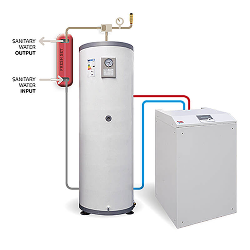 Fresh-Set Durchlauferhitzer Warmwasserbereitung, Heizungswärmepumpen